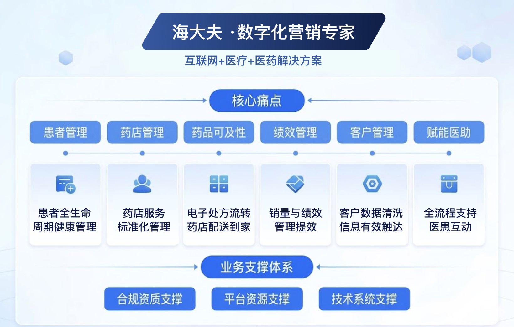 面向药企