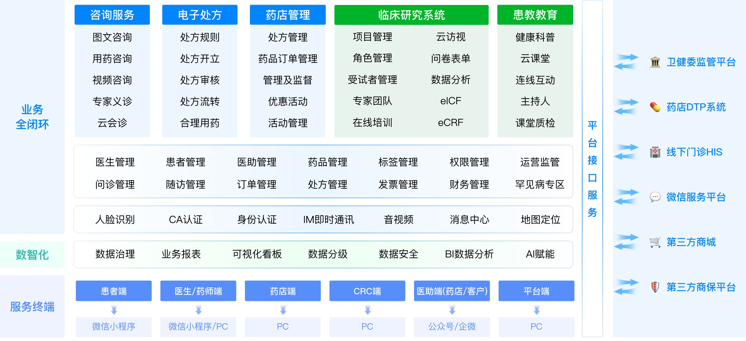 服务流程图